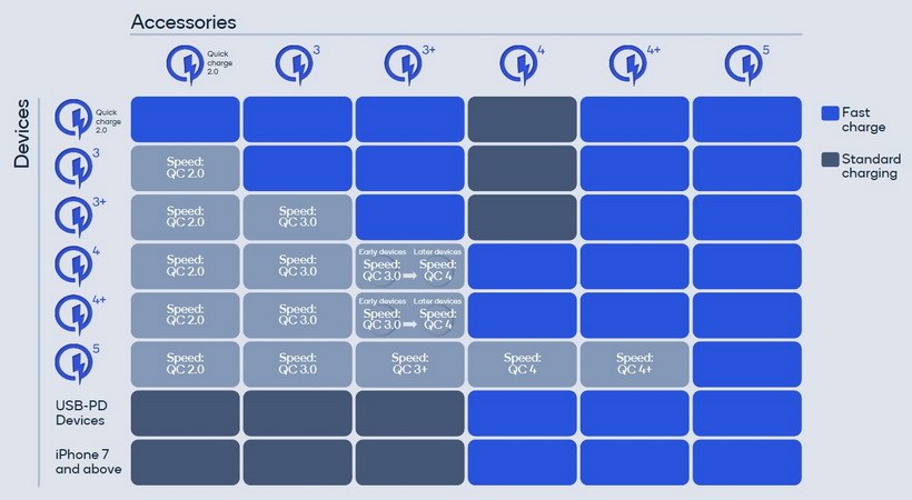 Quick-Charge-5-Compatibility-Table.jpg