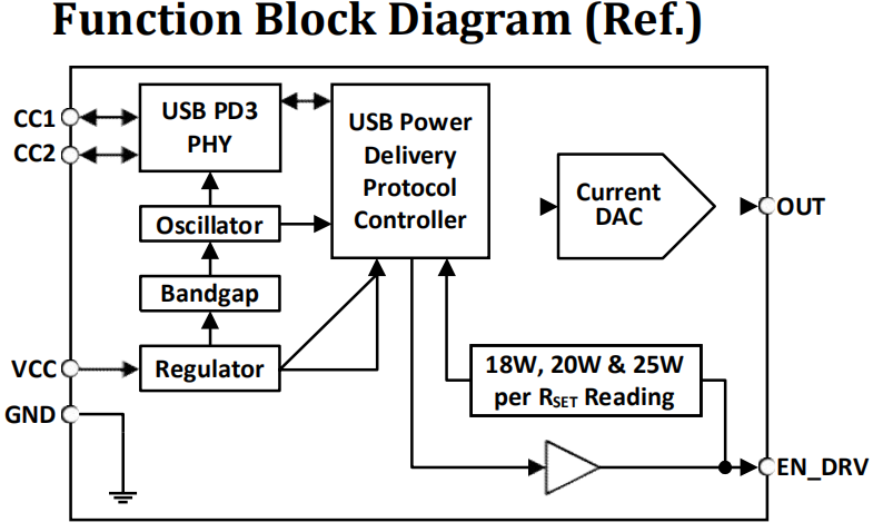 SR7603方块图.png